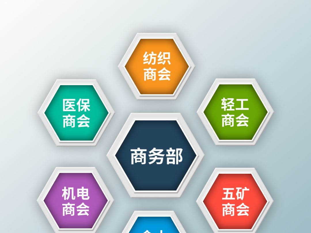 商务部组织六大商会助外贸企业应对疫情