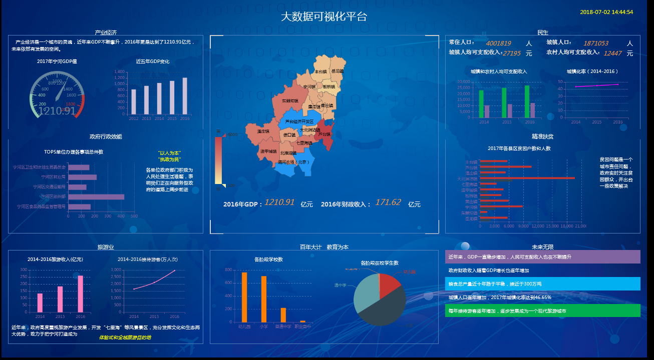 Guangxi Zhongke Dawning Cloud Computing Co., Ltd.