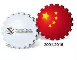 China's achievements lauded as it marks 15 years of WTO membership