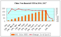 China non-financial ODI in 2016, 2017