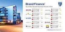 China's Evergrande becomes world's most valuable property brand