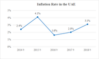 China and the UAE have great room for future economic development