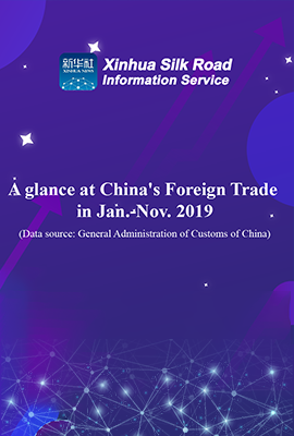 (Diagram) A glance at China's foreign trade in Jan.-Nov. 2019