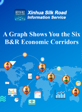 (Infographic) A graph shows you six B&R economic corridors