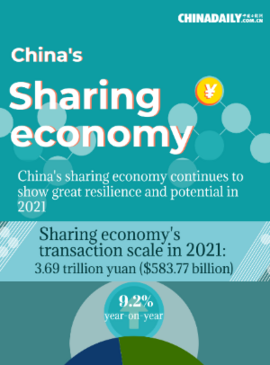 China's sharing economy in 2021