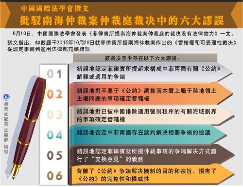图表：中国国际法学会撰文批驳南海仲裁案仲裁庭裁决中的六大谬误