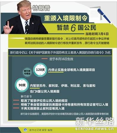 移民令