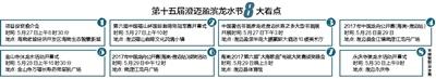 第十五届澄迈盈滨龙水节8大看点。来源:海南日报