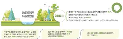 澄迈环保成果。来源：海南日报