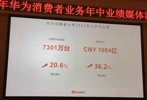 图为华为手机2017年上半年发货量7301万台