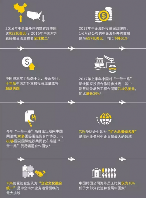 图表3：《中国走出去》第六期主要信息图