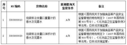 质检总局