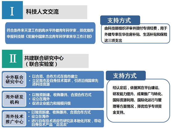 天津市1