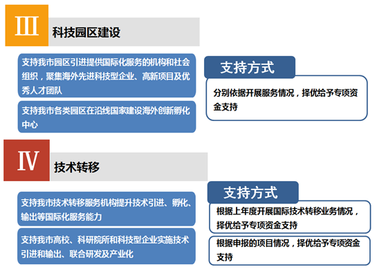 天津市2