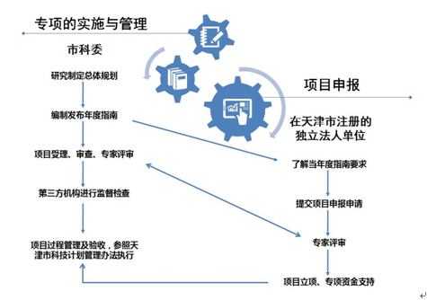 天津市3