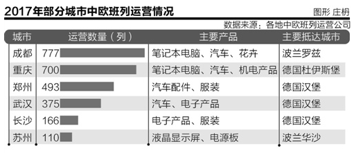 2017中欧班列报告
