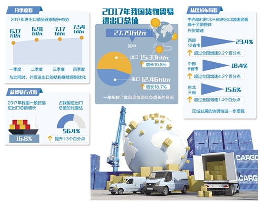我国外贸实现两位数增长 “一带一路”倡议功不可没