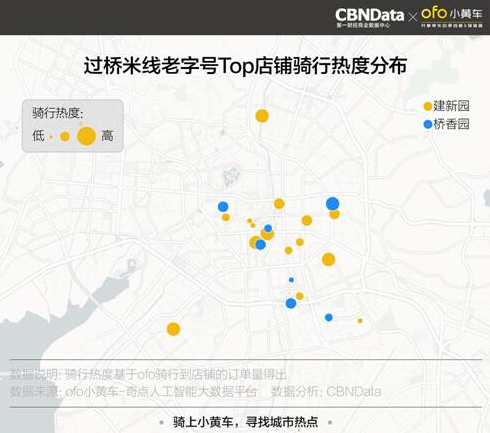 ofo发布全国五城“网红餐厅”报告 骑行数据助推餐饮业升级6