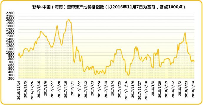 图片来源：中国经济信息社指数中心