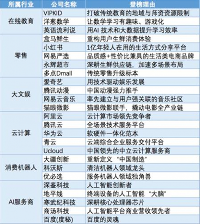福布斯发布中国最具创新力企业榜单：蚂蚁金服、VIPKID登榜