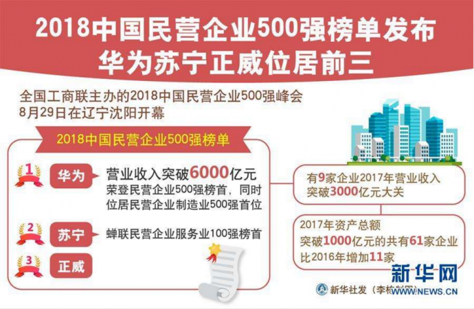 民企经济转型升级