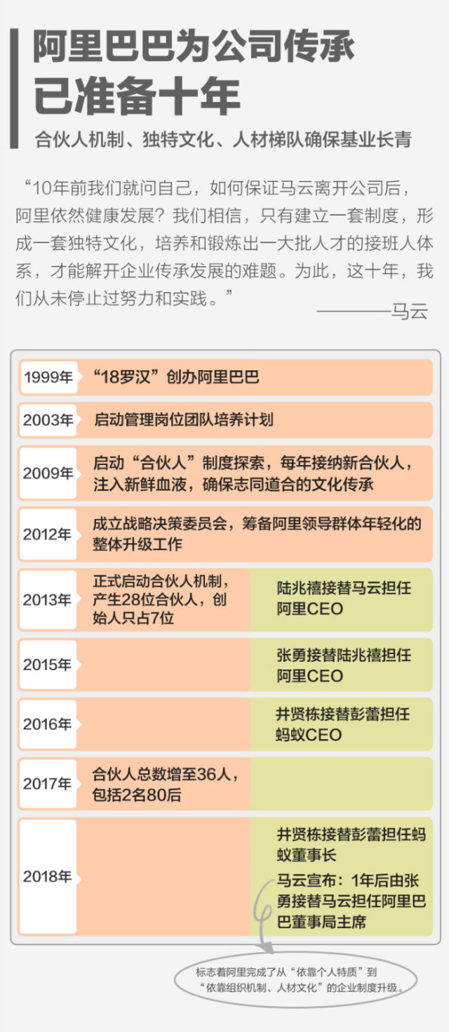 马云筹划十年，给中国企业写了本传承“教科书”4