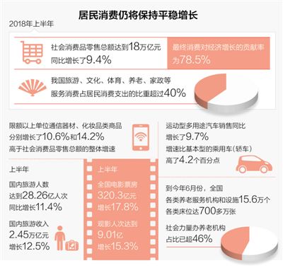 中国消费者信心指数连续3个季度处于较乐观区间1