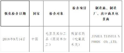 日本加强对中国产毛豆中吡氟氯禾灵的监控检查