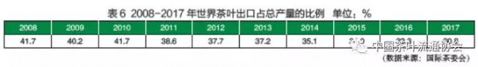 世界茶叶产销形势发展报告11