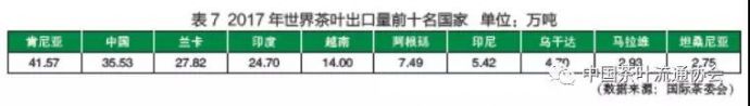 世界茶叶产销形势发展报告13
