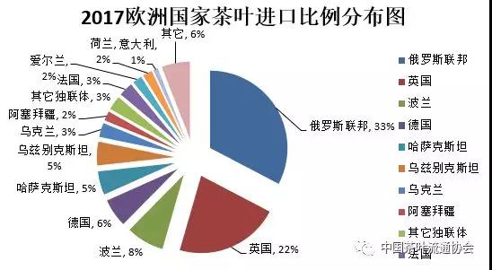 世界茶叶产销形势发展报告18