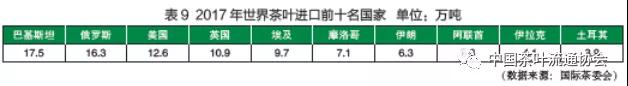 世界茶叶产销形势发展报告19