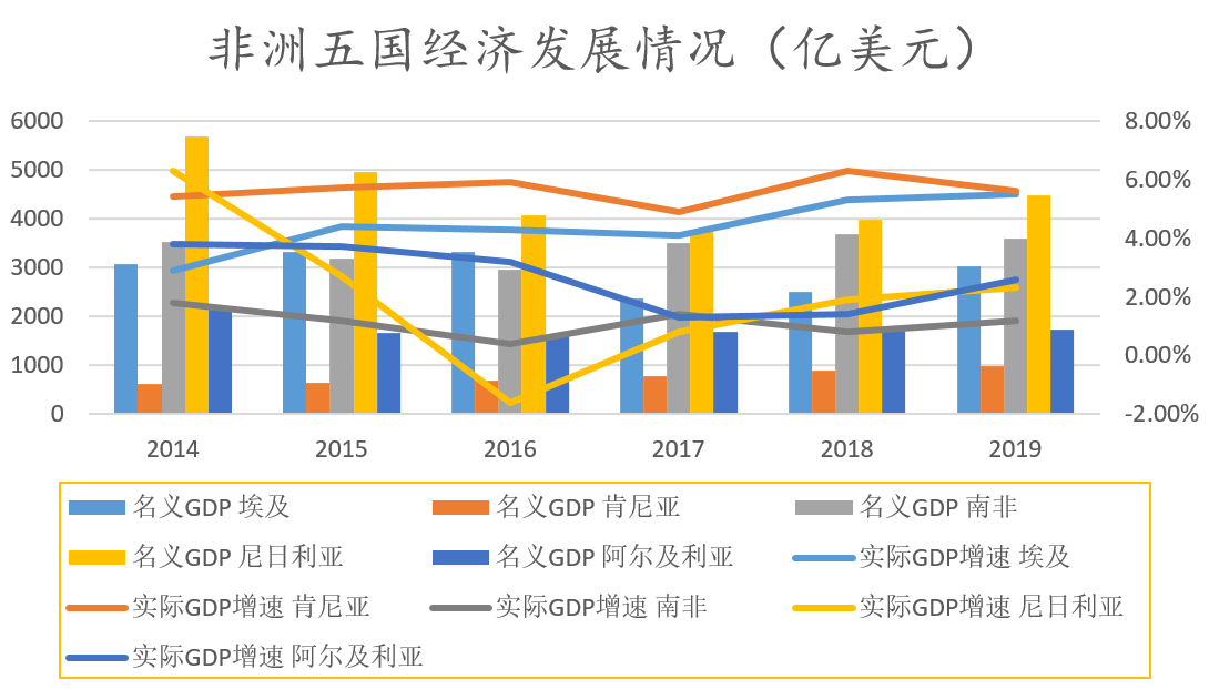一带一路国家安全态势分析与展望2019_新华