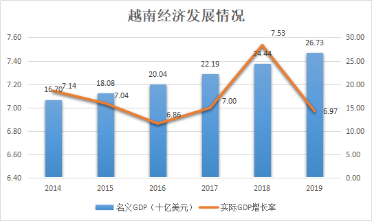 一带一路国家安全态势分析与展望2019_新华