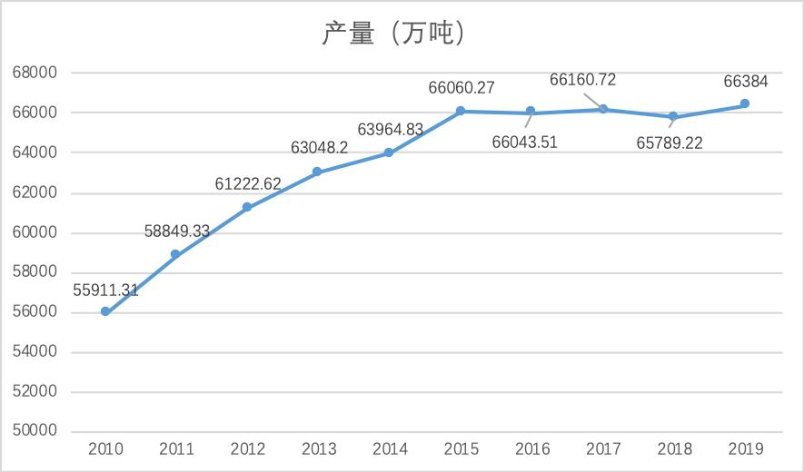 疫情后中国需积极应对全球粮食危机 新华丝路