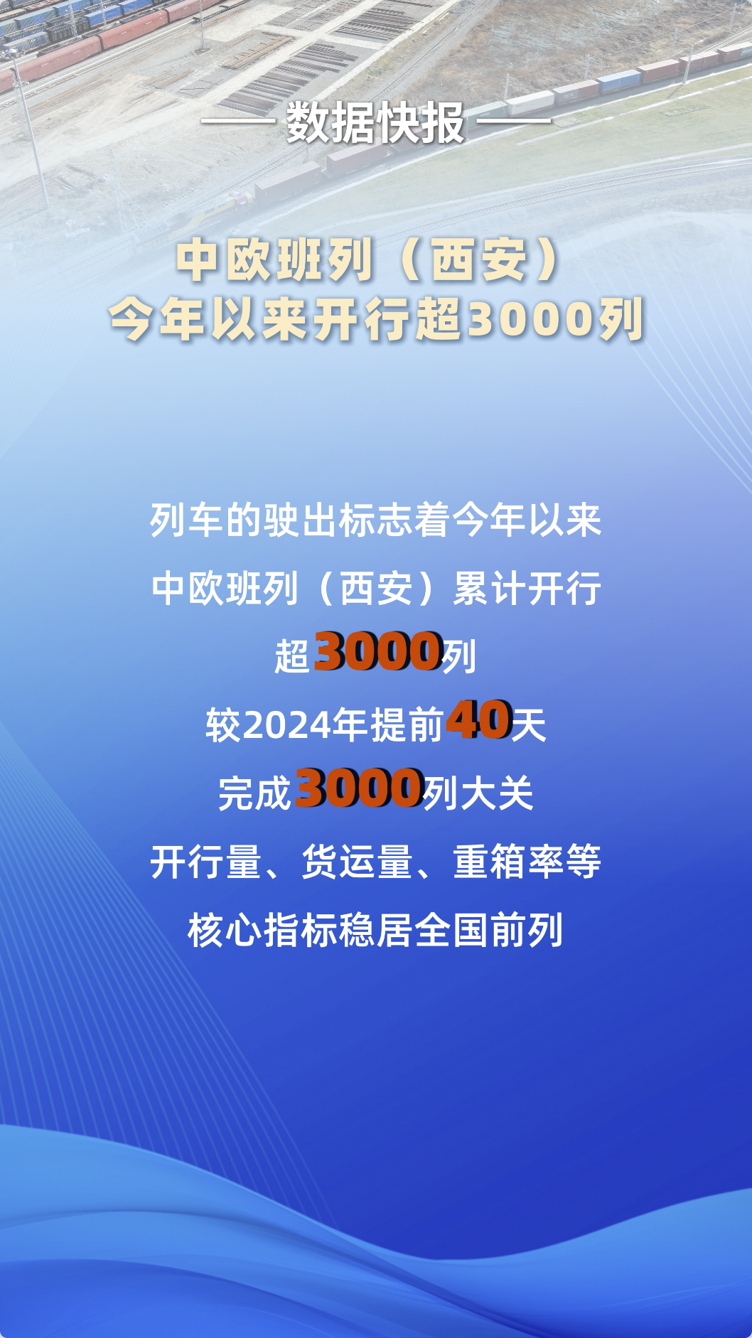 中欧班列（西安）今年以来开行超3000列