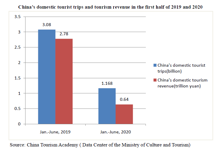 ministry of culture and tourism china statistics