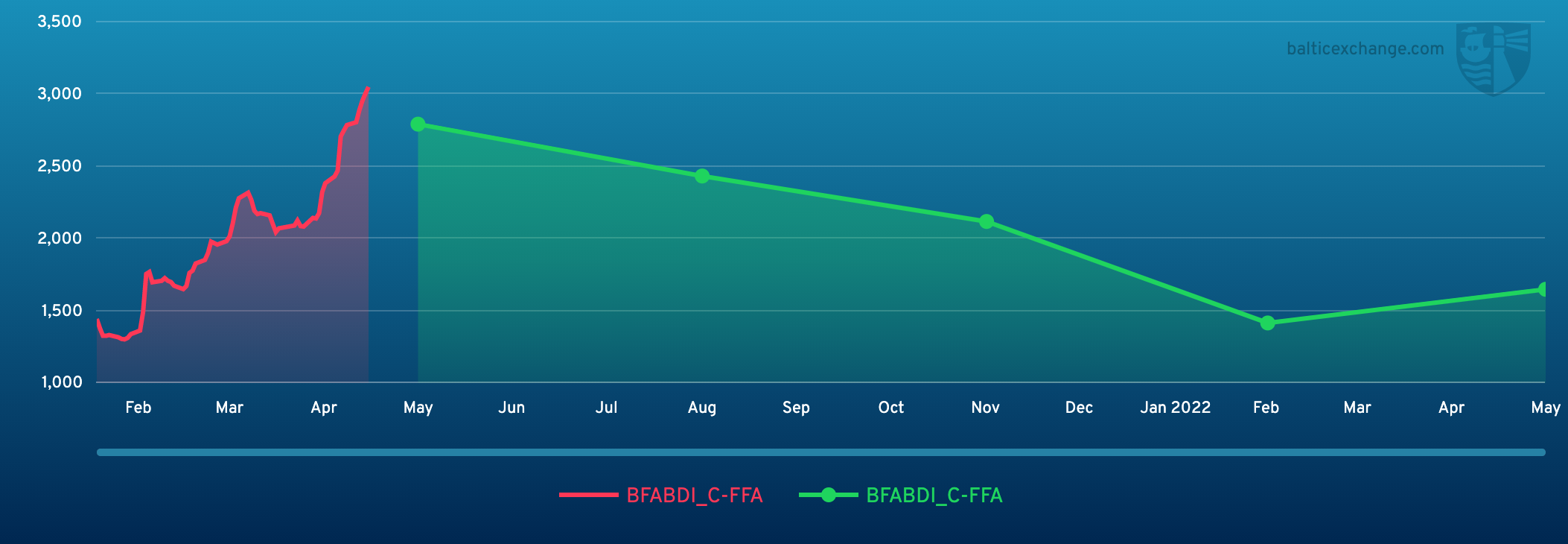 BFABDI_C-FFA 010221 160522.png