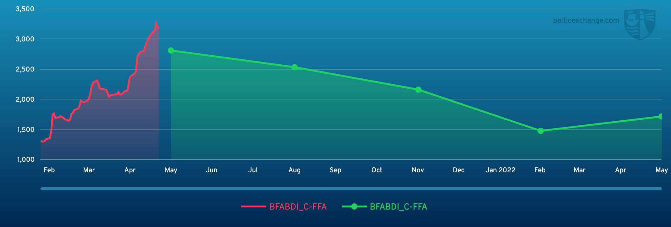 BFABDI_C-FFA 080221 160522.png