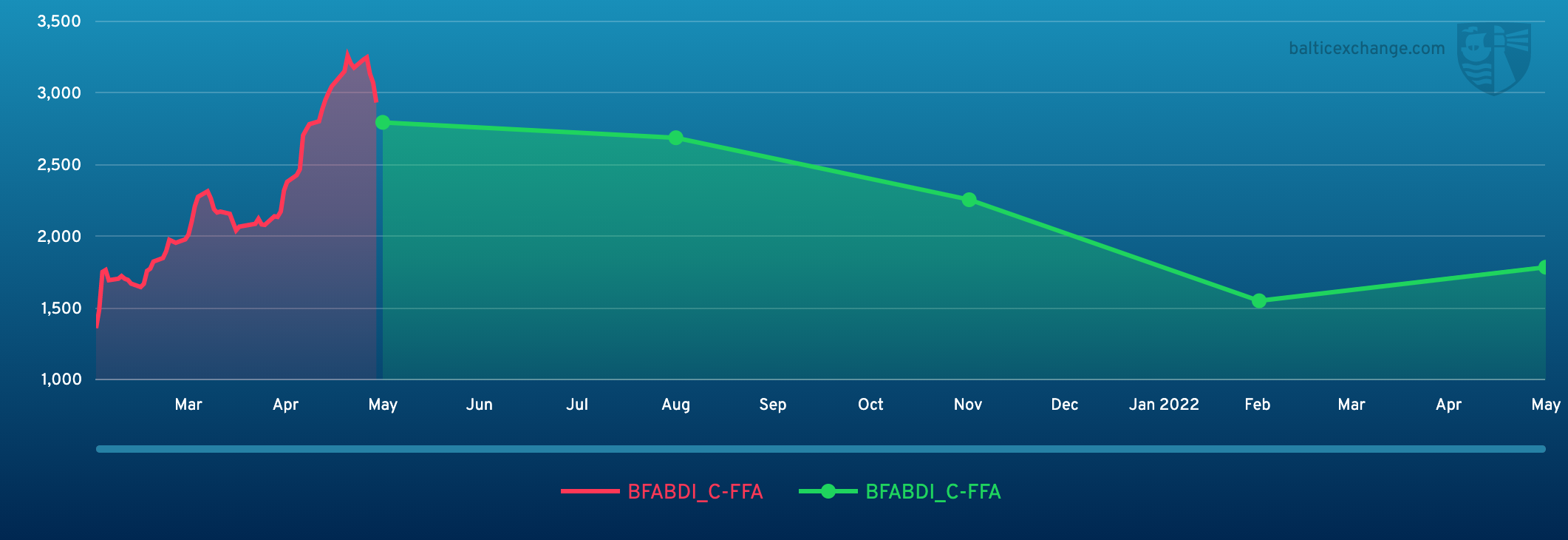 BFABDI_C-FFA 150221 160522.png