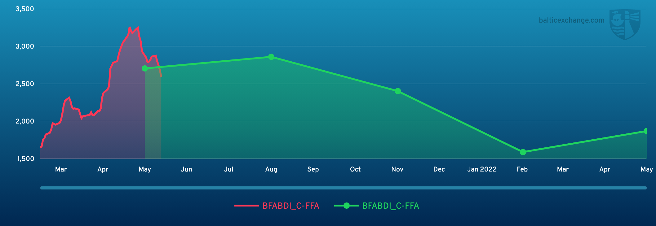 BFABDI_C-FFA 010321 160522.png