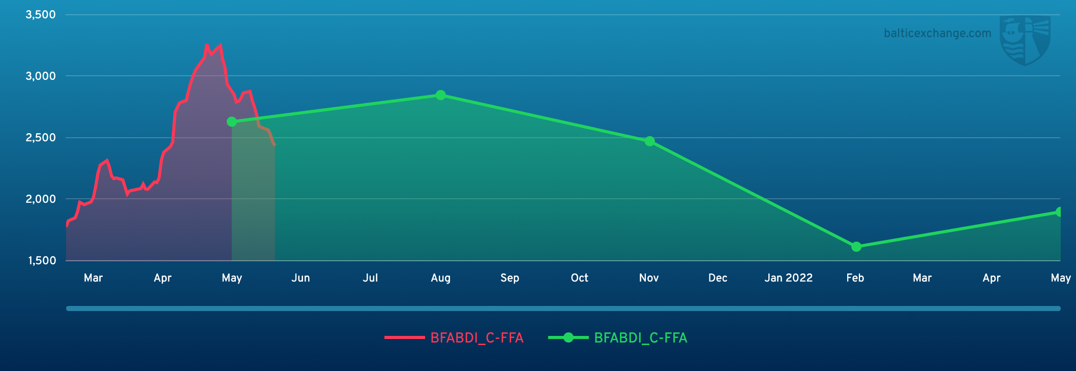 BFABDI_C-FFA 040321 160522.png