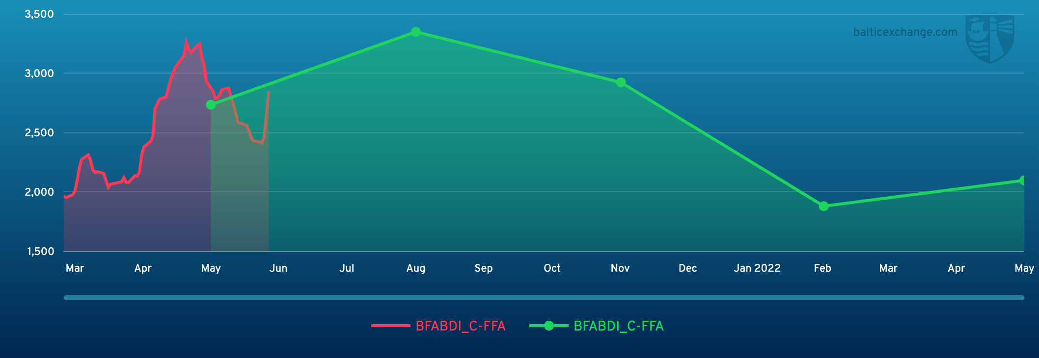 BFABDI_C-FFA 110321 160522.png