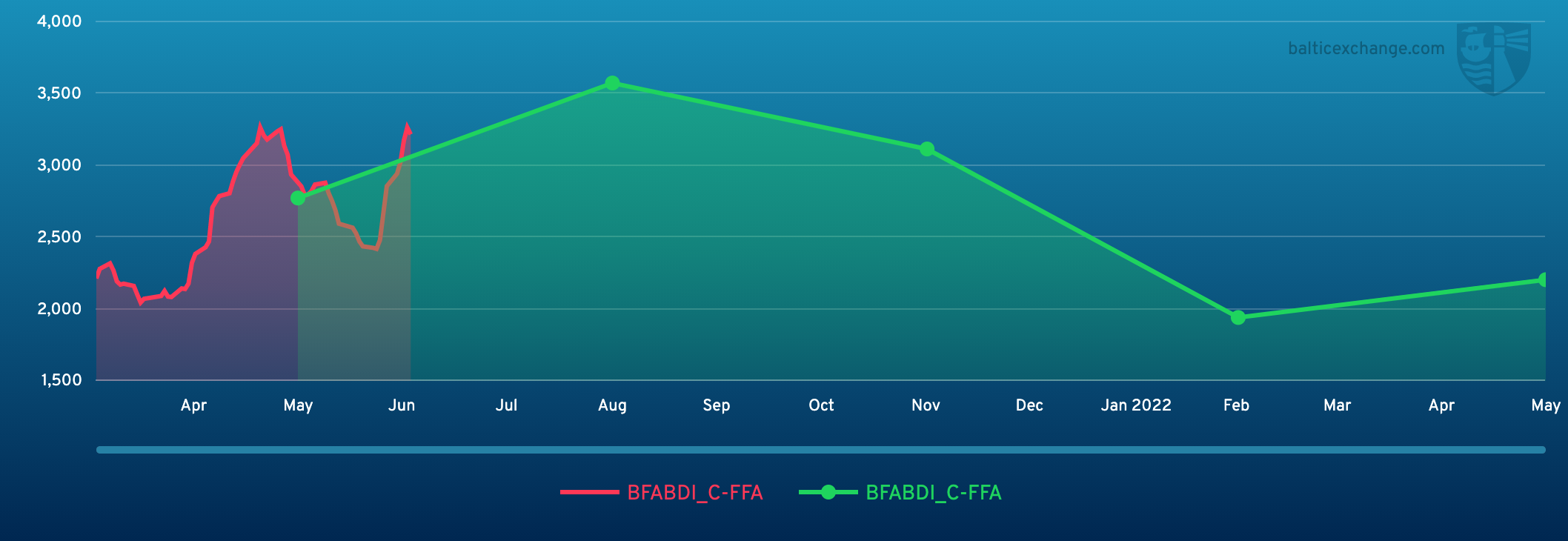 BFABDI_C-FFA 180321 160522.png