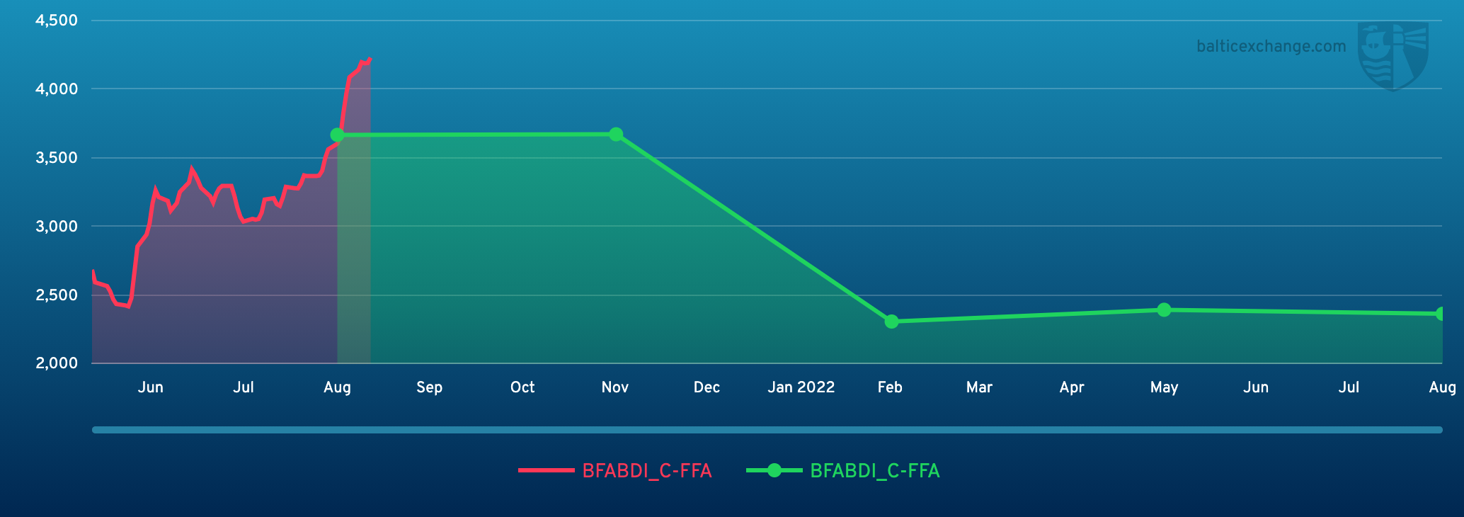 BFABDI_C-FFA 270521 160822.png