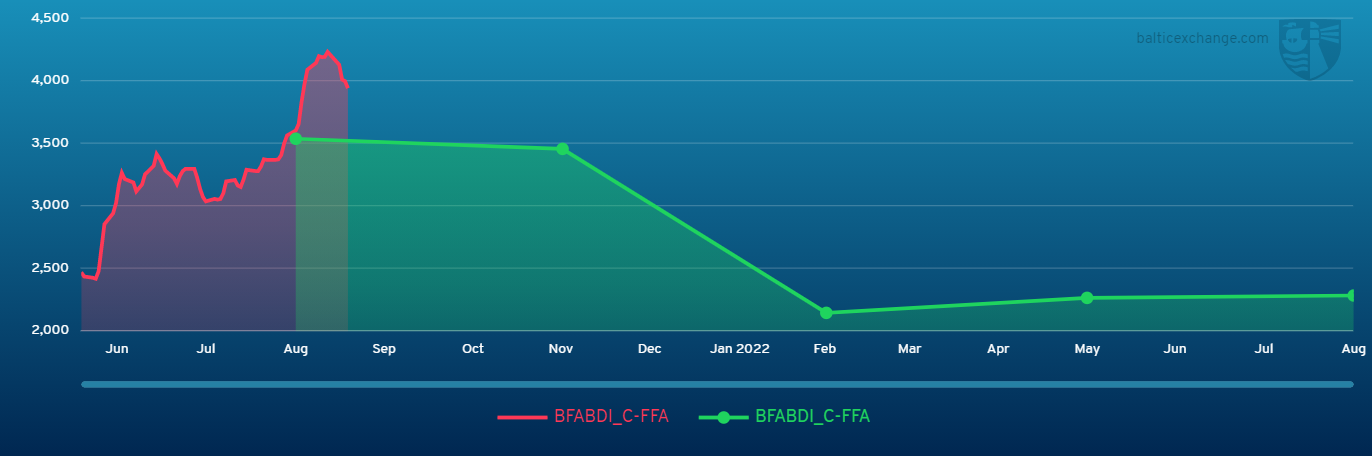 BFABDI_C-FFA 030621 160822.png