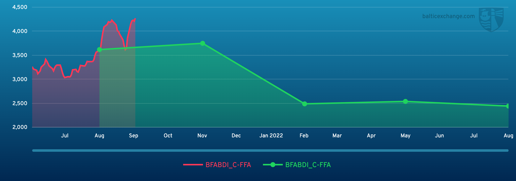 BFABDI_C-FFA 170621 160822.png