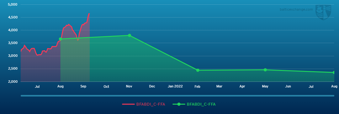 BFABDI_C-FFA 240621 160822 (2) (1).png