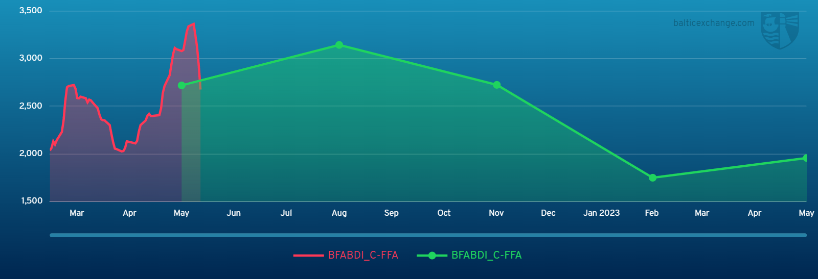 BFABDI_C-FFA 280222 160523.png