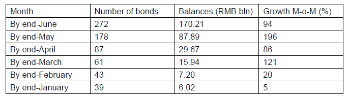 0805-bond-1.png